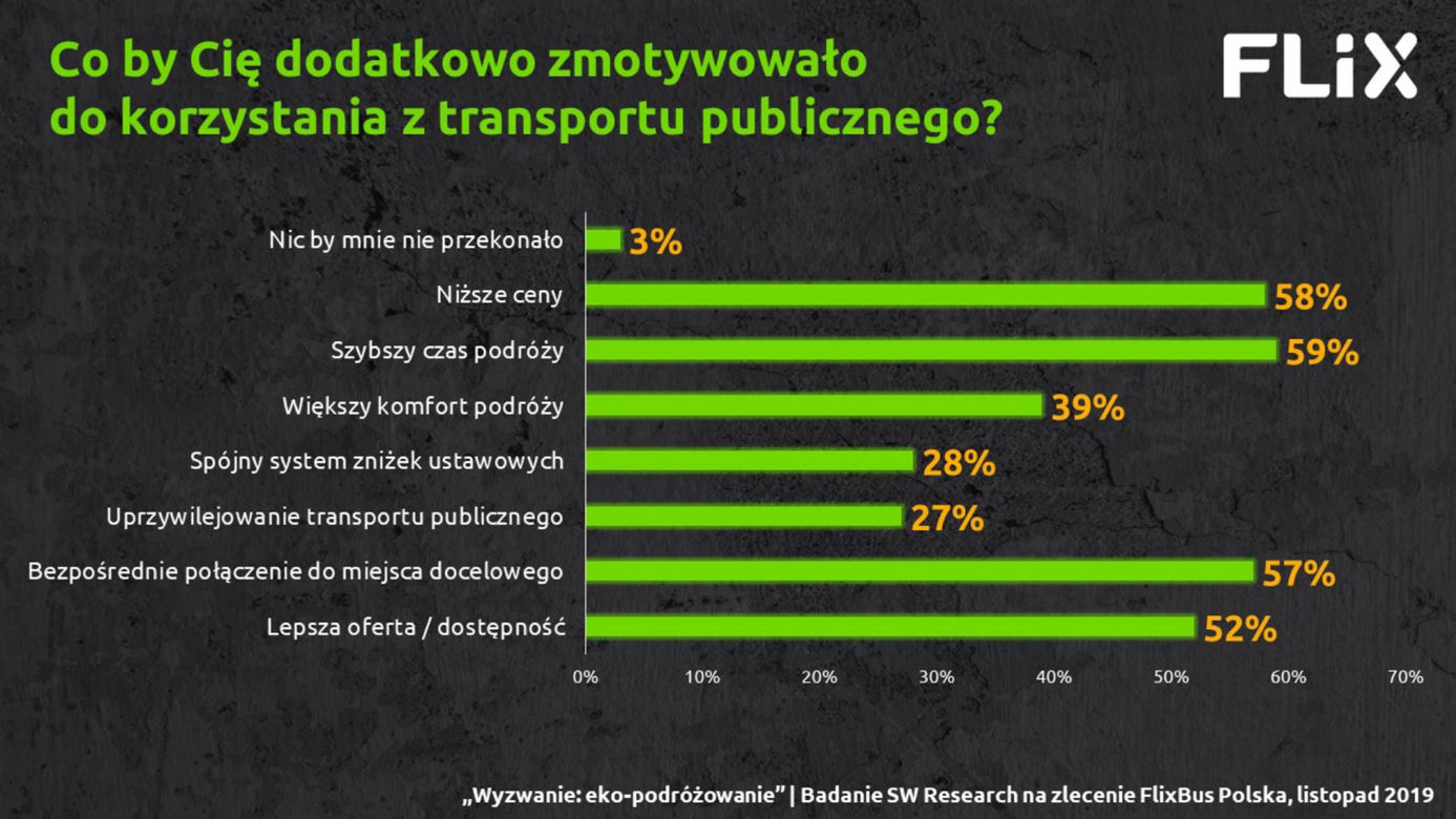 Flixbus