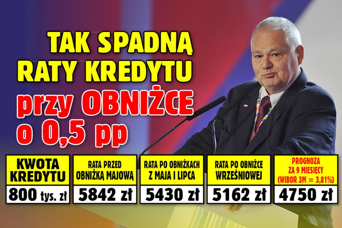 Tak spadną raty kredytu przy obniżce o 0,50 proc