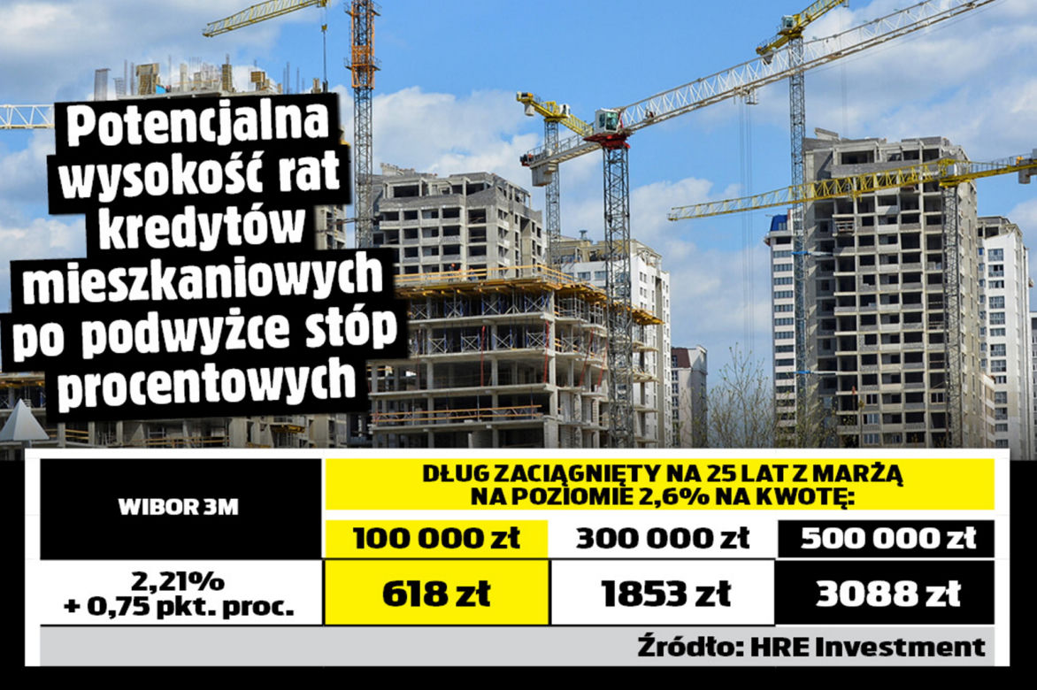 Kredyty mieszkaniowe