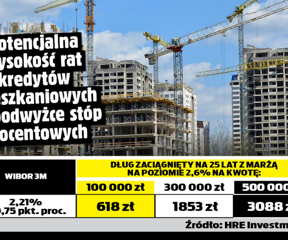 Kredyty mieszkaniowe