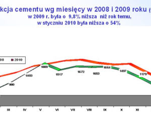 Produkcja cementu_9.jpg