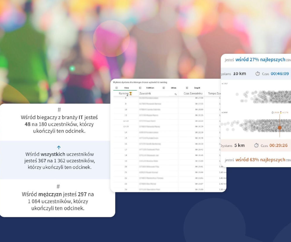 Koniec z nudnymi tabelami na mecie. Data Wizards technologicznym partnerem 20. Onet Maratonu Sztafet
