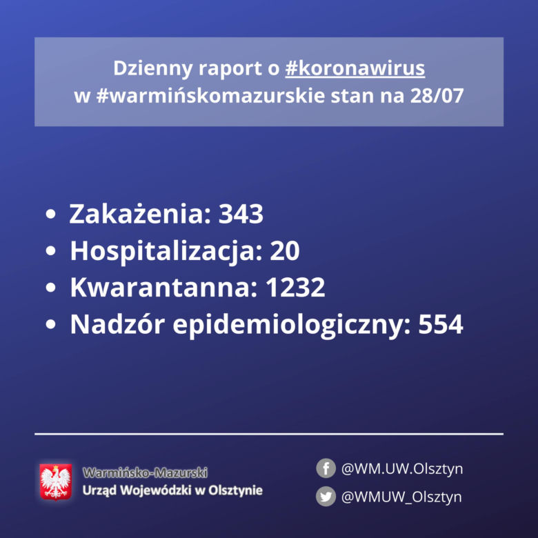 Statystyki koronawirusa - Województwo warmińsko-mazurskie