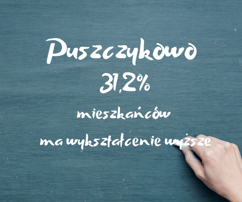 W tych miastach w Wielkopolsce mieszkańcy mają najlepsze wykształcenie