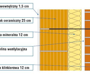 Grubość ściany