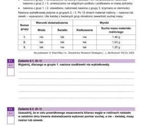 Matura 2026 z biologii ROZSZERZONEJ: arkusze CKE, poziom podstawowy [Formuła 2023] 08.05.2026