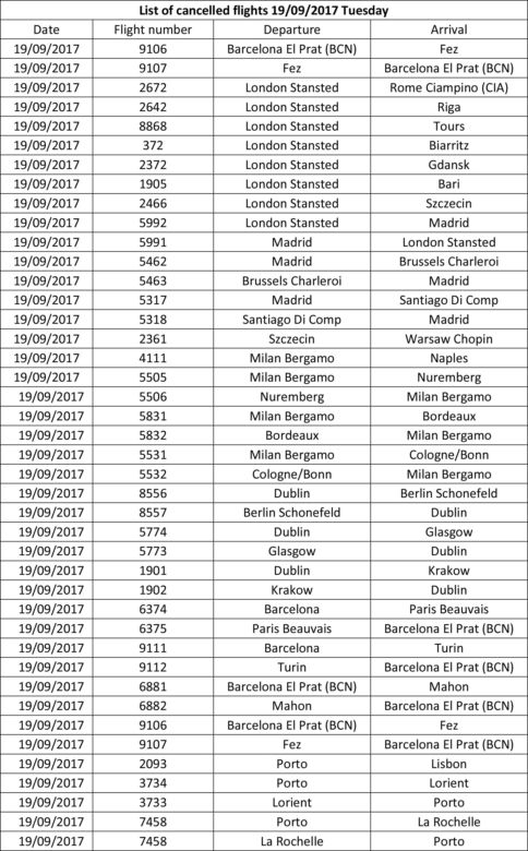 Lista odwołanych lotów Ryanair