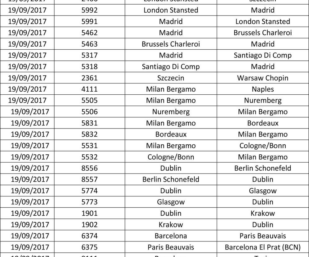 Lista odwołanych lotów Ryanair