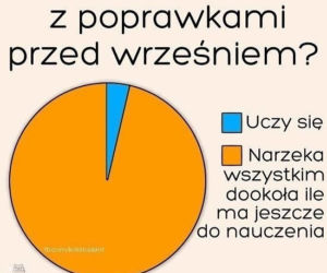 Najlepsze memy o studentach!