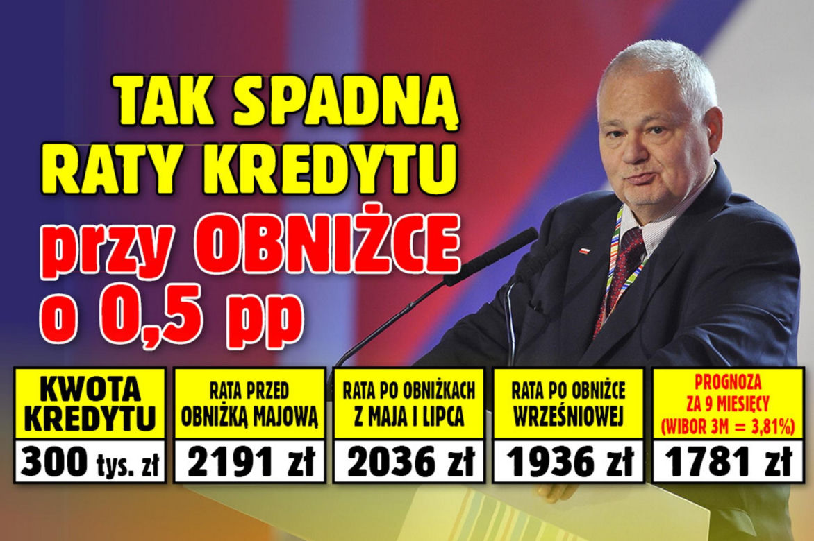 Tak spadną raty kredytu przy obniżce o 0,50 proc