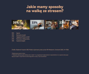 Przewlekły stres Polaków