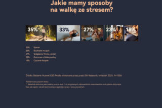 Przewlekły stres Polaków