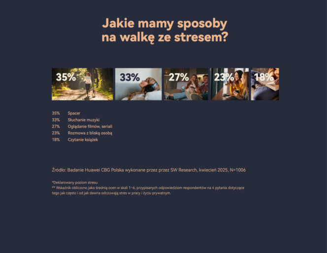 Przewlekły stres Polaków