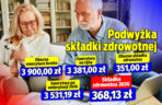 Podwyżka składki zdrowotnej