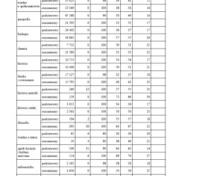 Matura 2012 wyniki - wszystkie przedmioty, część II