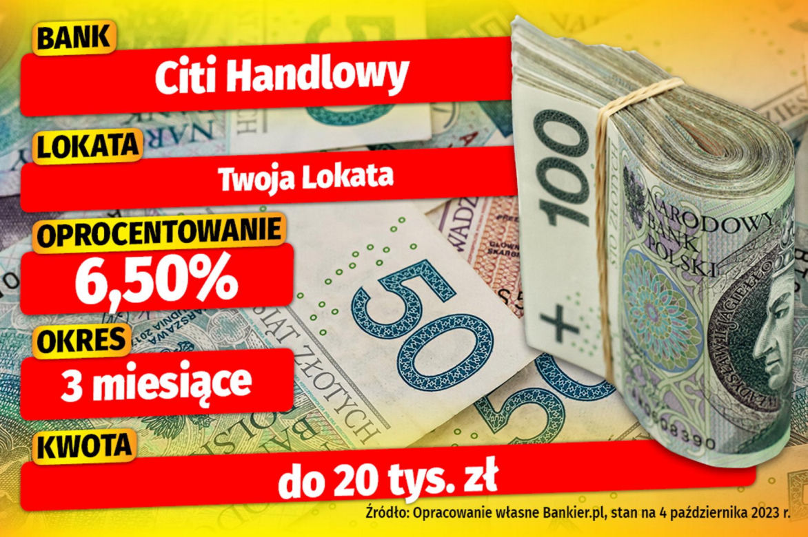 Lokaty bankowe