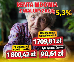 Renta wdowia z waloryzacją 5,3