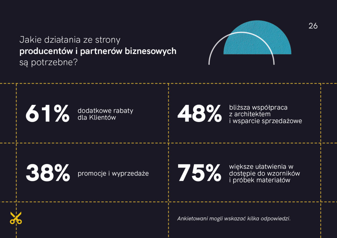 Raport z badania „Architekci w czasie kryzysu”