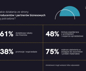 Raport z badania „Architekci w czasie kryzysu”