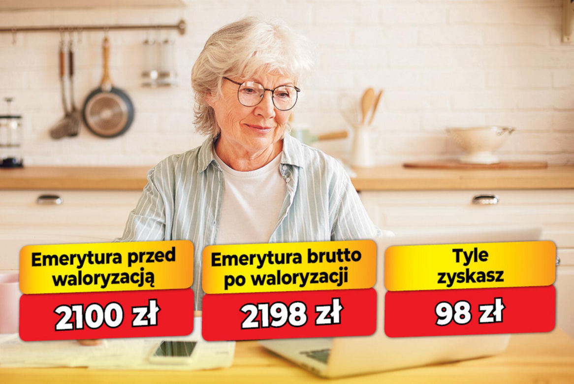 Waloryzacja emerytur 4,69 
