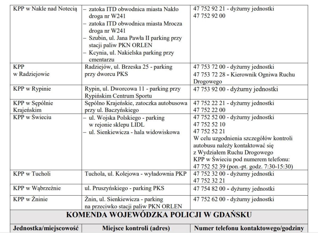 Wykaz punktów kontroli autobusów w Polsce ferie 2024
