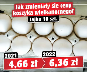 Tak zmieniały się ceny koszyka wielkanocnego