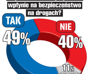 Mega mandaty dla piratów drogowych 