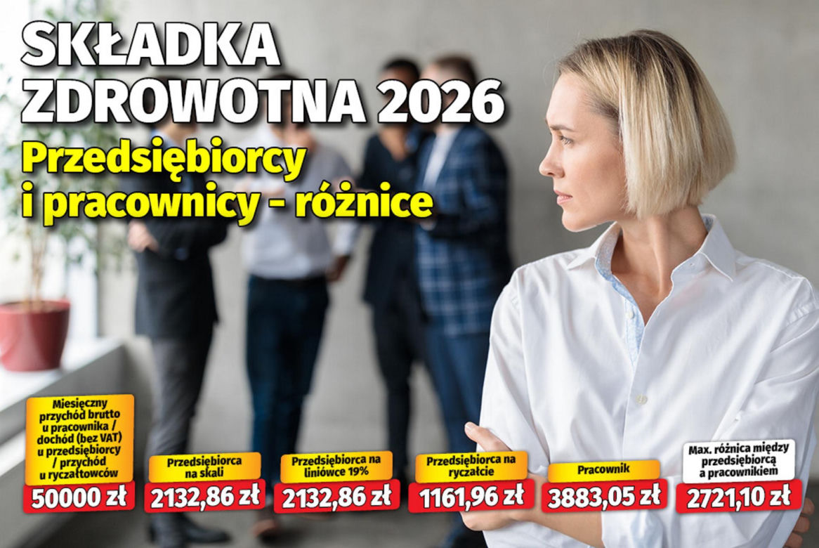 Składka zdrowotna 2026