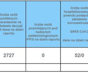 Koronawirus w województwie śląskim. 4 listopada aż 2165 nowych zakażeń. W których miastach najwięcej?