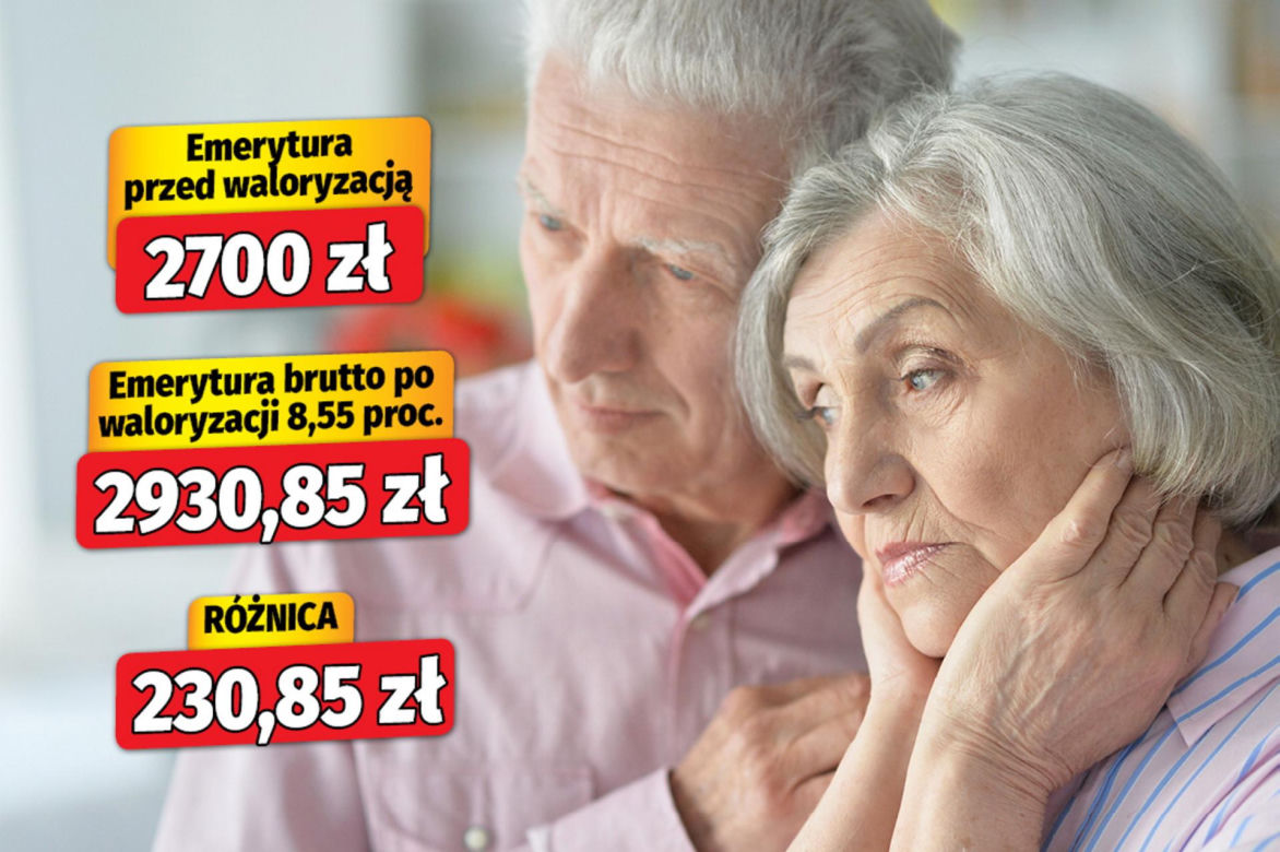 Waloryzacja 2026 - 8,55 proc. wariant 2