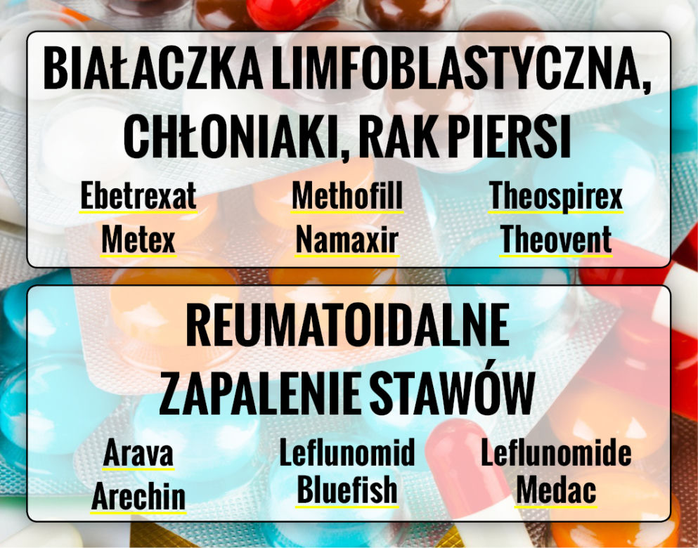 Lista nowych darmowych lekarstw 02