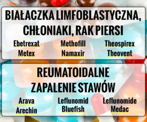 Lista nowych darmowych lekarstw 02