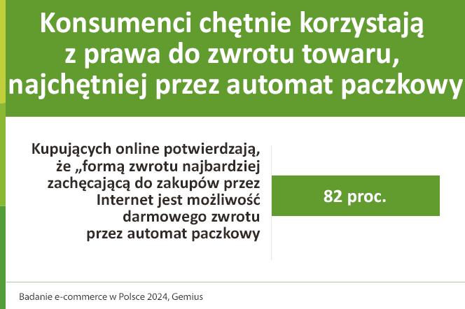 konsumenci chetnie korzystają