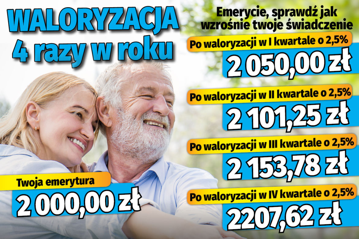 Waloryzacja 4 razy w roku