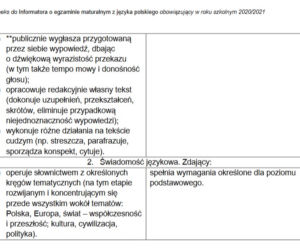 Matura 2021, język polski. To trzeba umieć, żeby zdać! [WYMAGANIA PROGRAMOWE] 