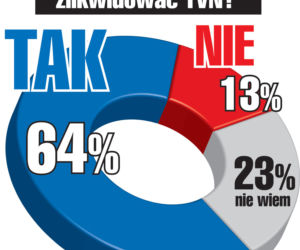 Polacy bronią TVN
