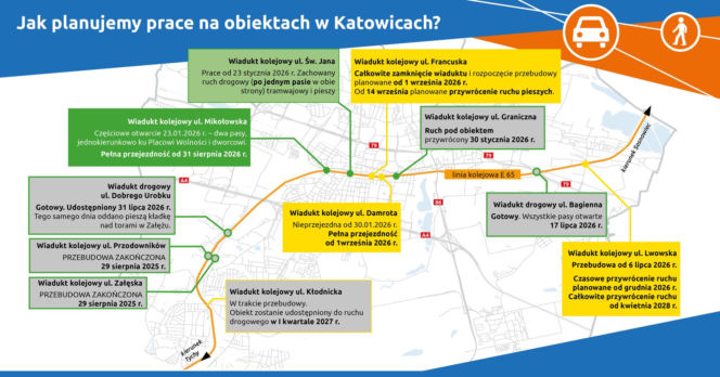Po około 2 tygodniach od zamknięcia ruch pieszych zostanie przywrócony pod wiaduktem nad ul. Francuską.