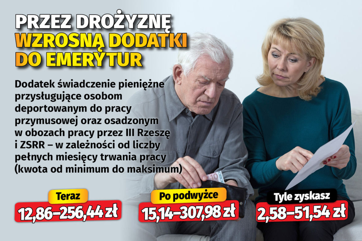 Przez drożyznę wzrosną dodatki do emerytur 