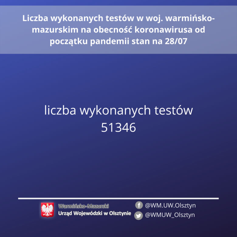 Statystyki koronawirusa - Województwo warmińsko-mazurskie