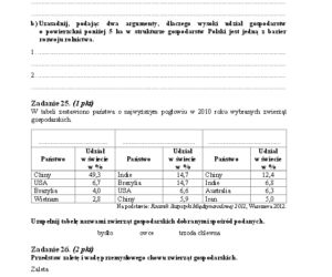 Arkusz geografia rozszerzony matura 2014