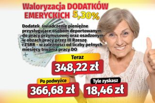 Waloryzacja dodatków do emerytur 5,30