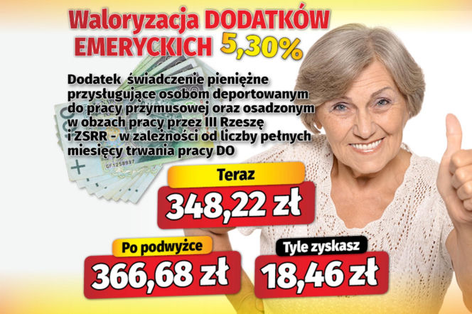 Waloryzacja dodatków do emerytur 5,30
