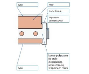 Bezpiecznie i z klasą
