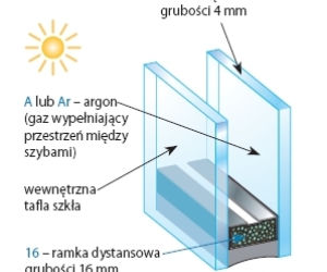 Zdjęcie do bloczka '2 zdjecia' - art 1031