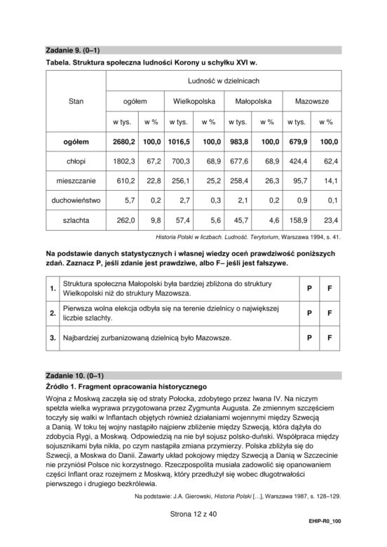 Matura 2022: historia rozszerzona. Arkusze CKE, zadania, pytania. Poziom rozszerzony