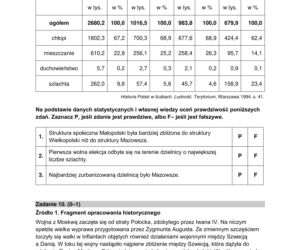Matura 2022: historia rozszerzona. Arkusze CKE, zadania, pytania. Poziom rozszerzony