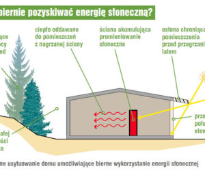 Jak biernie pozyskiwać energię słoneczną