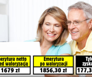 Bombowa waloryzacja! Wskaźnik 10,56 proc. Zobacz, ile zyskasz
