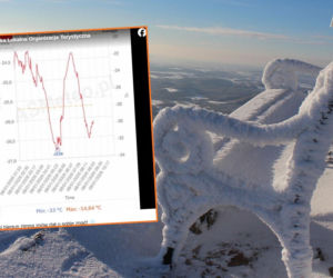 Rekordowy mróz na Dolnym Śląsku. Temperatura spadła do -33 stopni!