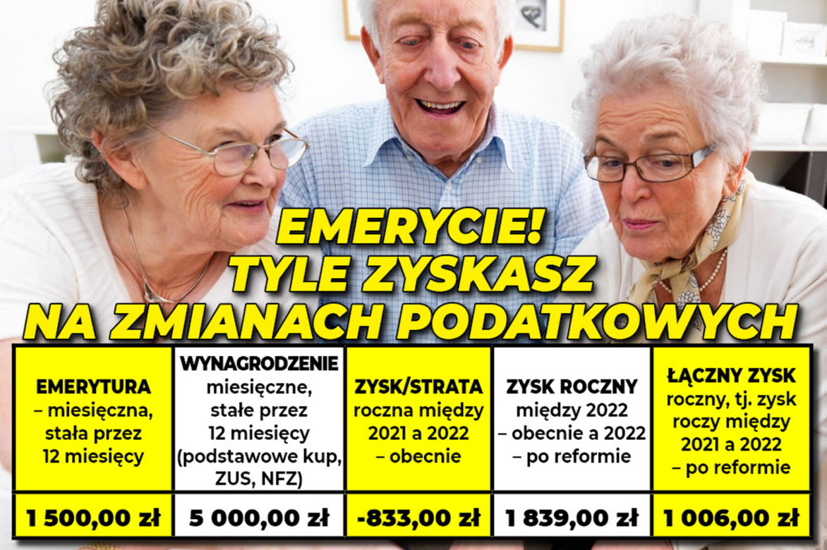 Emerycie tyle zyskasz na zmianach podatkowych